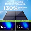 imageInnoGear Solar Lights Outdoor Waterproof Solar Garden Light for Outside Yard Landscape Lighting Pathway Spot Lights Spotlight Wall Light Auto OnOff Pack of 6 Warm WhiteBlue